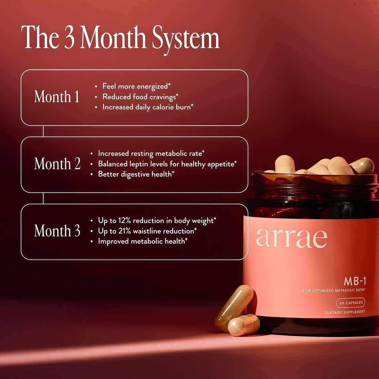 Arrae MB-1, Natural Dietary Supplement Support Healthy Metabolism