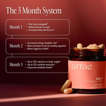 Arrae MB-1, Natural Dietary Supplement Support Healthy Metabolism